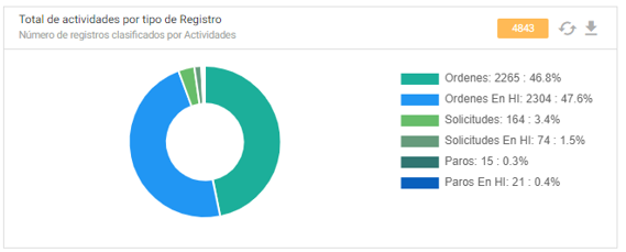 Procesar imagen