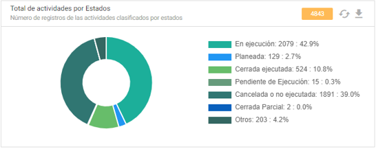 Procesar imagen