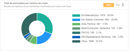 Procesar imagen