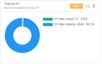 Procesar imagen