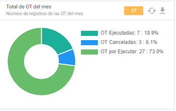 Procesar imagen