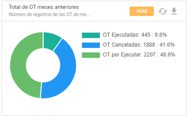 Procesar imagen