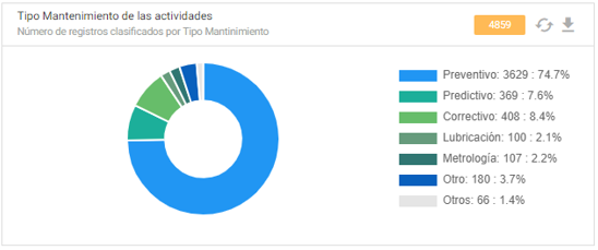 Procesar imagen