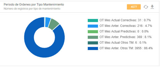 Procesar imagen