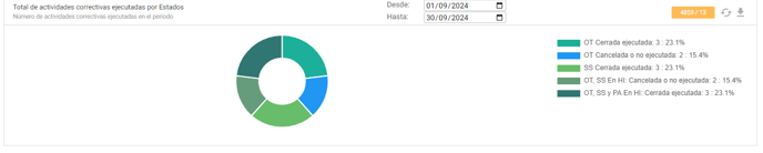 Procesar imagen