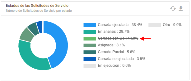 Procesar imagen