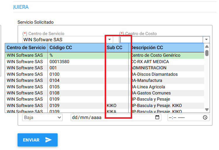 SubCentro de Costo