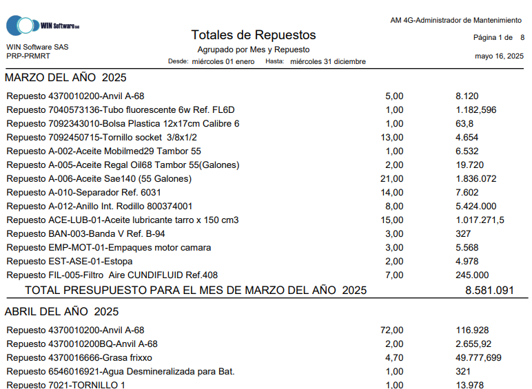 Totales de Repuestos