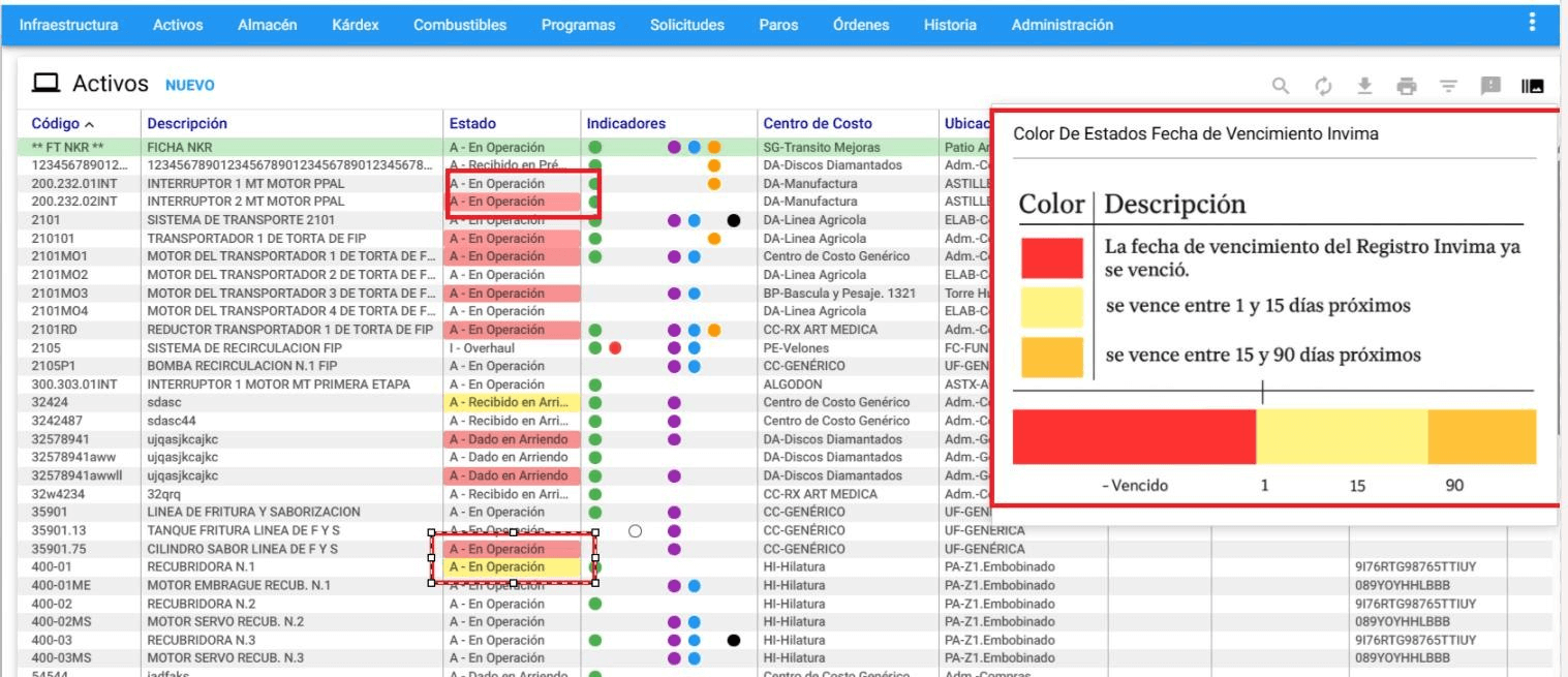 Semaforización para fecha de vencimiento
