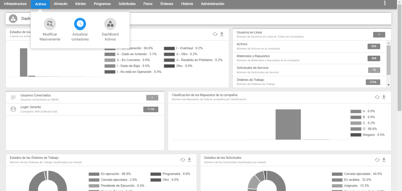 Activos - Transacción Actualizar Contadores
