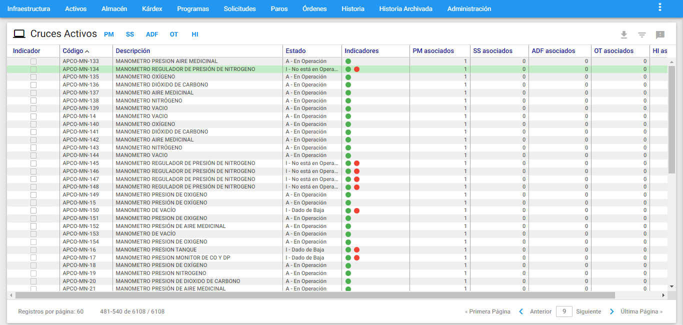 Activos - Visor Cruce de Activos