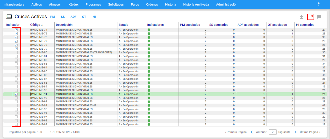 Activos - Subgrupo Cruce de Activos