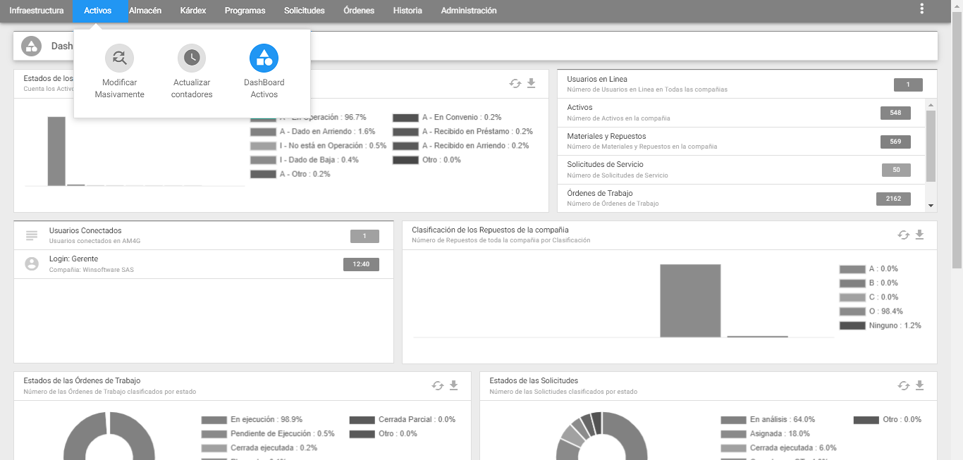 Activos - Transacción Dashboard