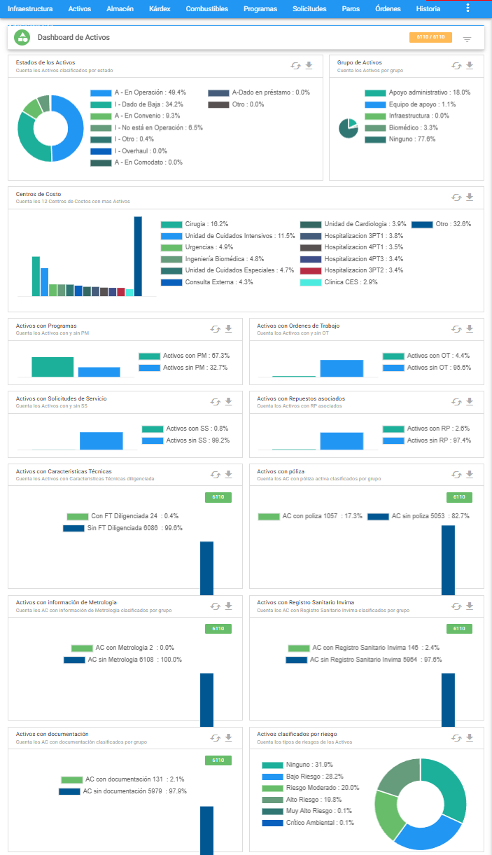 Activos - Dashboard