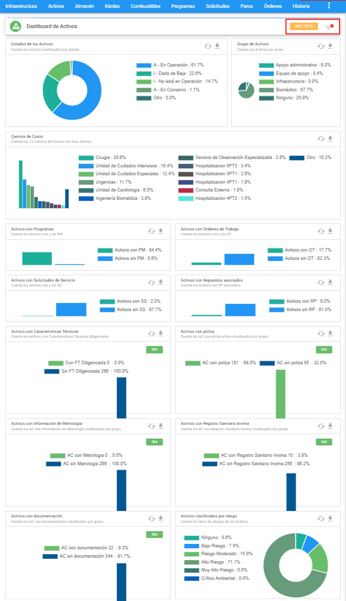 Activos - Dashboard Subgrupos