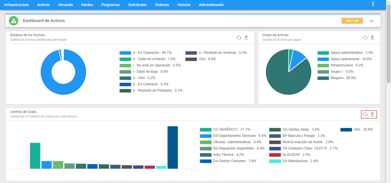 Activos - Dashboard personalizado