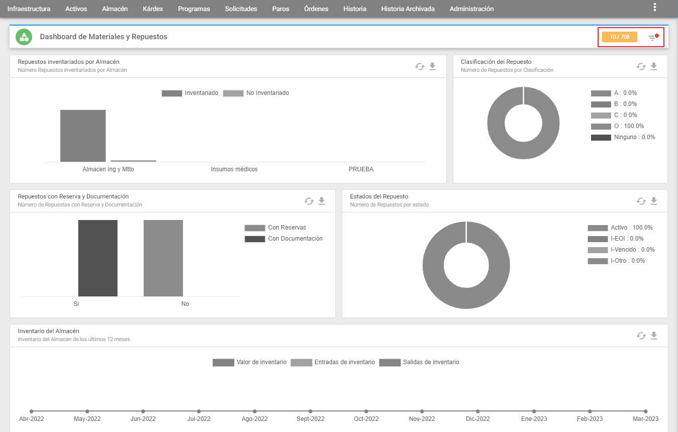 Almacén - Dashboard Subgrupos