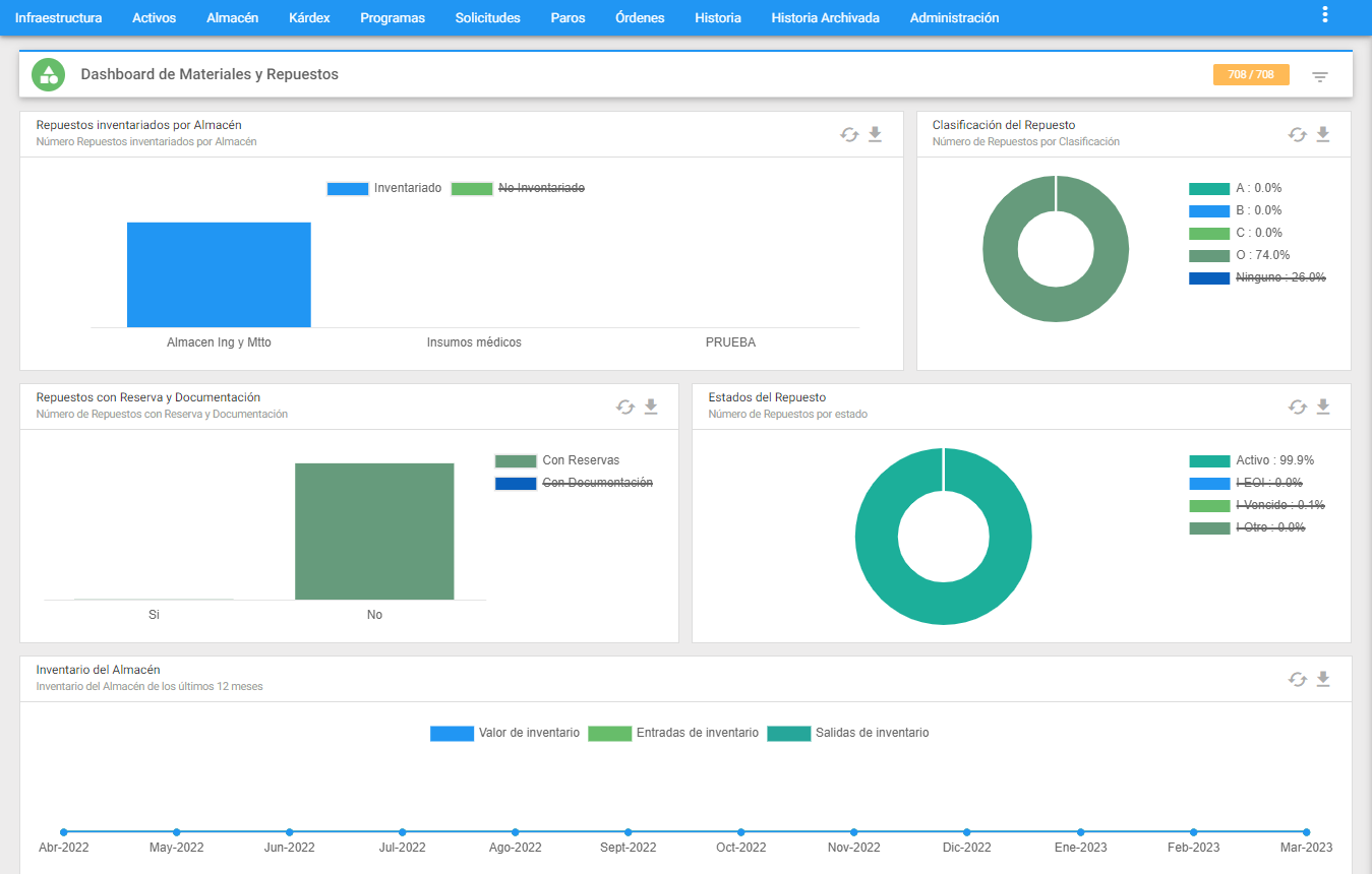 Almacén - Dashboard personalizado