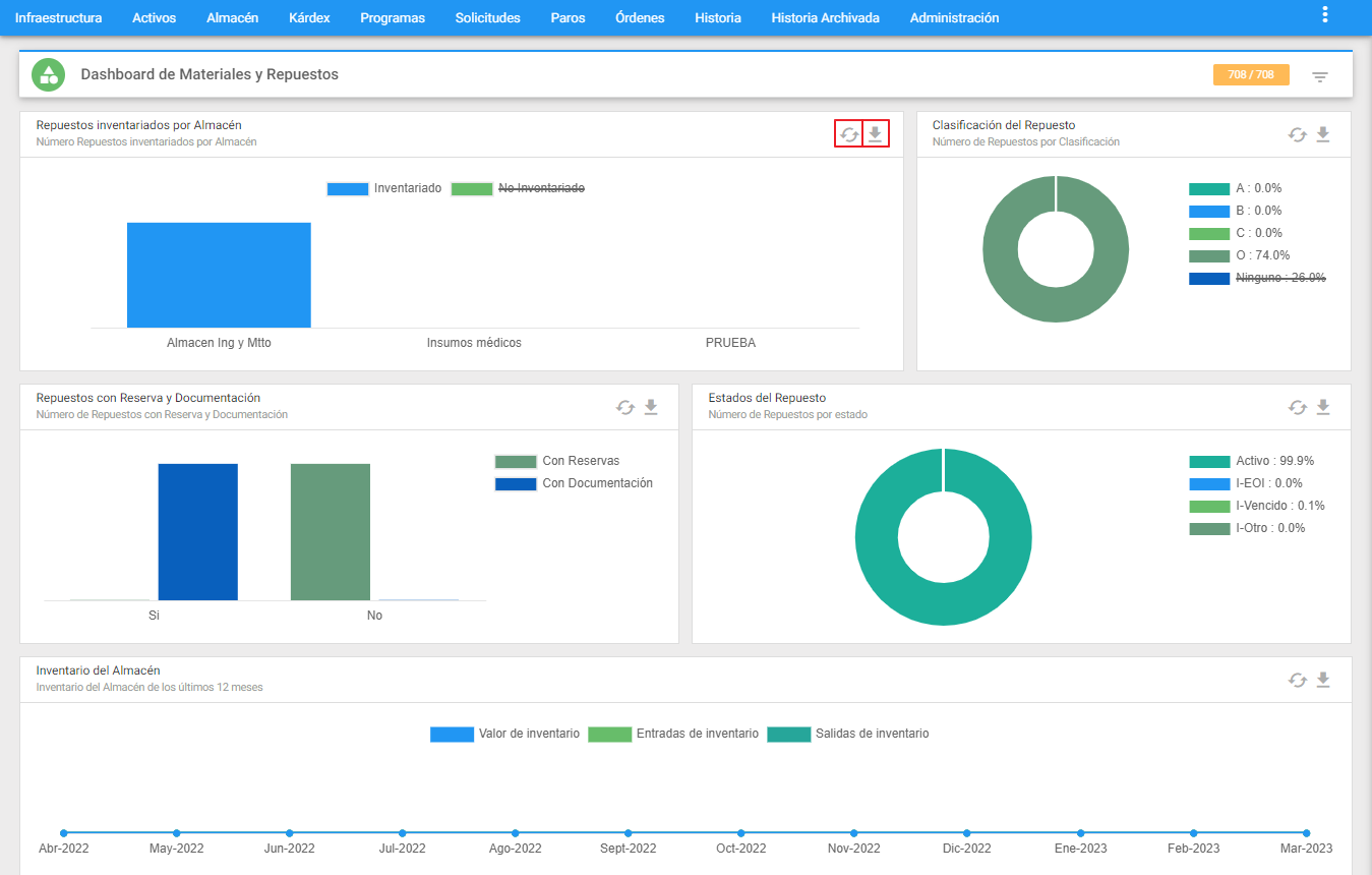 Almacén - Dashboard comandos