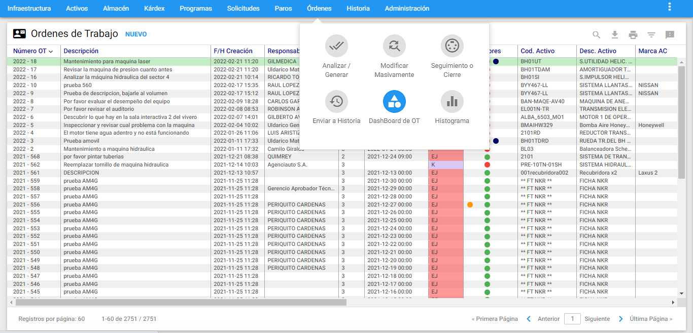 Órdenes - Ir a Dashboard de OT