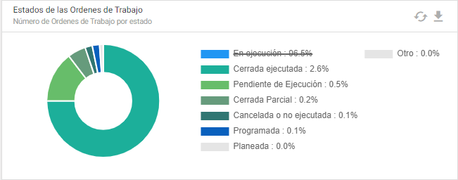 Órdenes - Subgrupos Dashboard