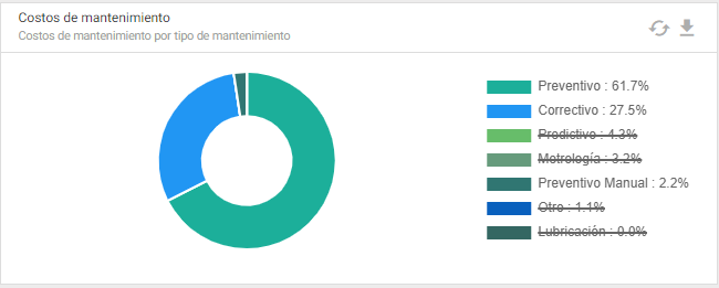 Historia - Dashboard
