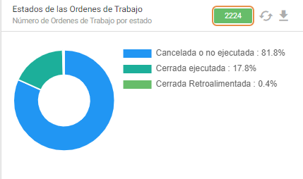 Historia - Dashboard OT