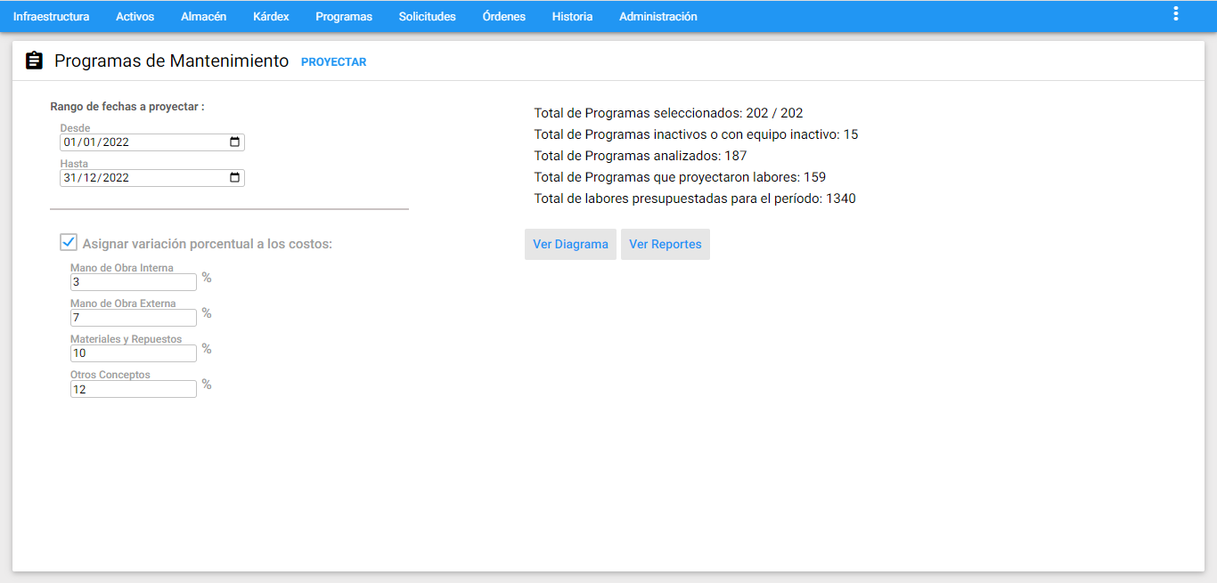 Programas - Resultados Proyección