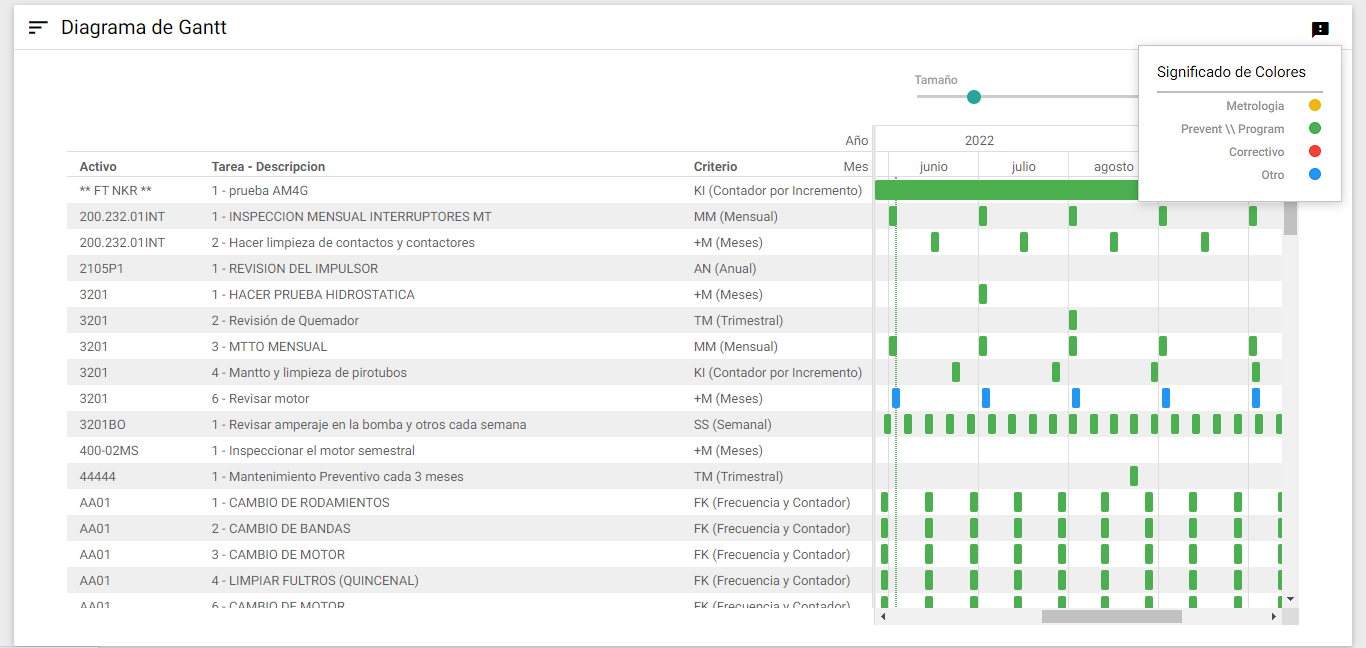 Programas - Proyección Diagrama Gantt