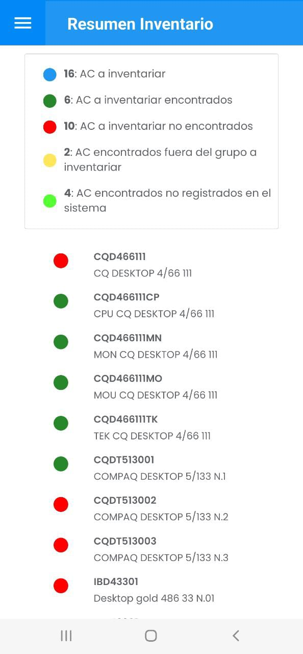 AMovil - Resumen Inventario