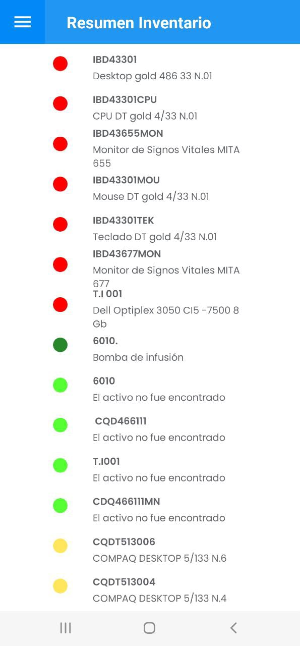AMovil - Resumen Inventario